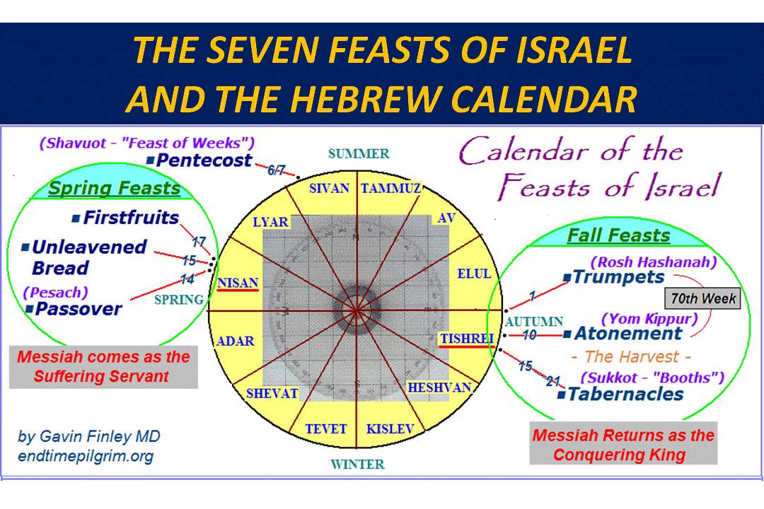 Verbirgt sich in den Festen Israels eine prophetische Bedeutung?